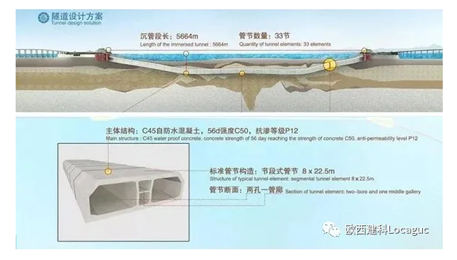海底隧道怎么做到120年不漏水的？